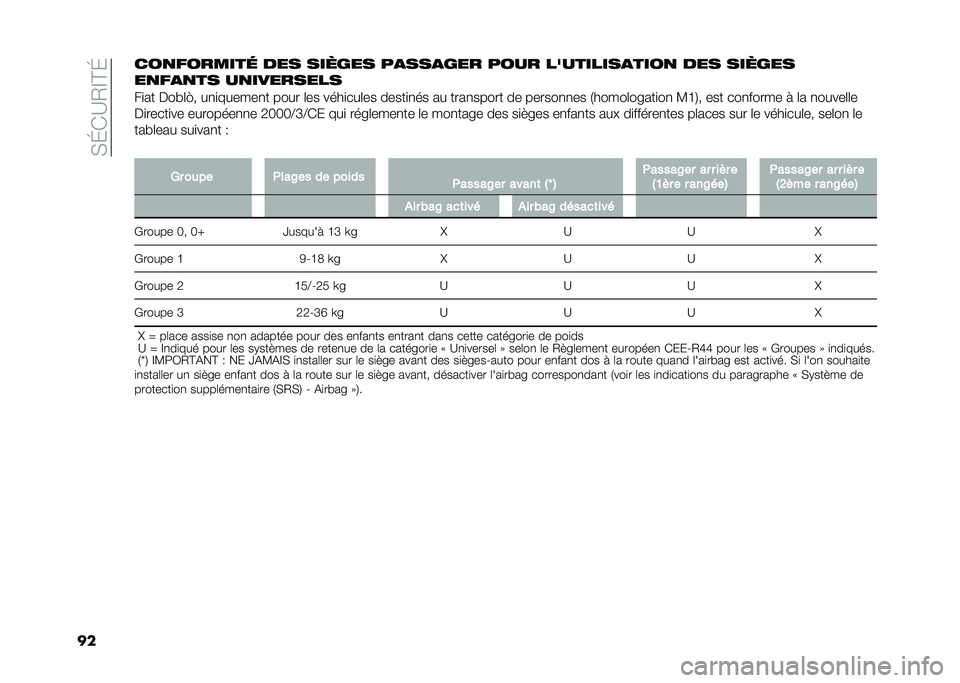 FIAT DOBLO PANORAMA 2020  Notice dentretien (in French) ��(�G�)�B�/�F�@�G
�����
�������	 ��� ������ ��
���
��� ���� ���������
����
 ��� ������
��
��
�
�� ��
��������
��
�� ����	�� ��
�