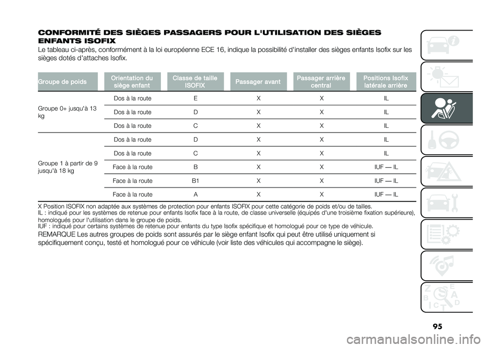 FIAT DOBLO PANORAMA 2020  Notice dentretien (in French) ��
���
�������	 ��� ������ ��
���
���� ���� ���������
����
 ��� ������
��
��
�
�� ������7
�� ����	��� ��
�A����#�� ���
���