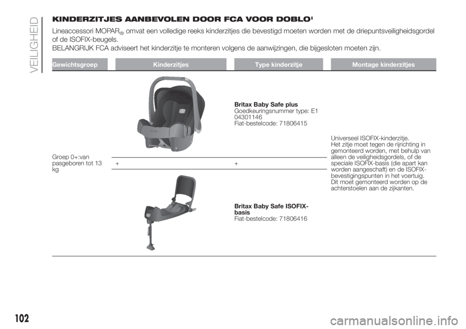 FIAT DOBLO PANORAMA 2018 Instructieboek (in Dutch) KINDERZITJES AANBEVOLEN DOOR FCA VOOR DOBLO'
Lineaccessori MOPAR
®omvat een volledige reeks kinderzitjes die bevestigd moeten worden met de driepuntsveiligheidsgordel
of de ISOFIX-beugels.
BELANG FIAT DOBLO PANORAMA 2018 Instructieboek (in Dutch) KINDERZITJES AANBEVOLEN DOOR FCA VOOR DOBLO'
Lineaccessori MOPAR
®omvat een volledige reeks kinderzitjes die bevestigd moeten worden met de driepuntsveiligheidsgordel
of de ISOFIX-beugels.
BELANG