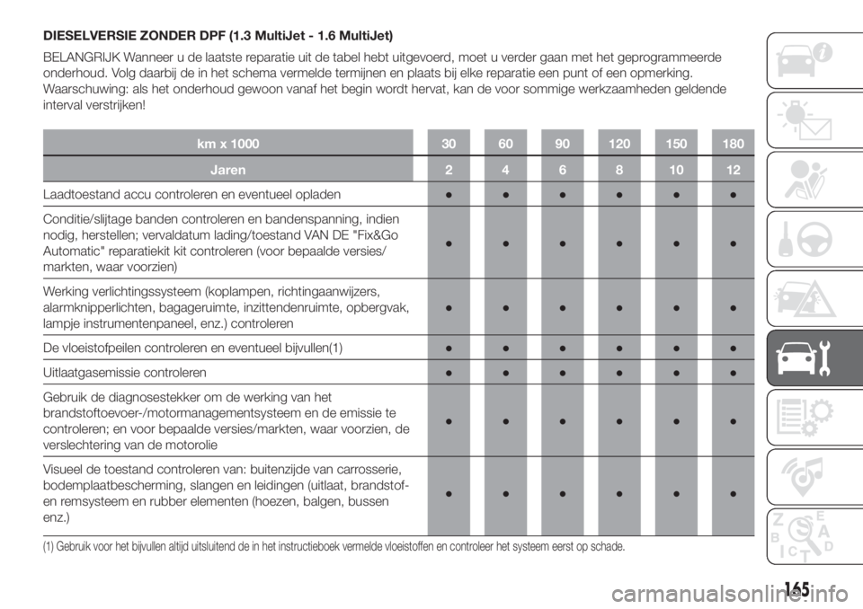 FIAT DOBLO PANORAMA 2018  Instructieboek (in Dutch) DIESELVERSIE ZONDER DPF (1.3 MultiJet - 1.6 MultiJet)
BELANGRIJK Wanneer u de laatste reparatie uit de tabel hebt uitgevoerd, moet u verder gaan met het geprogrammeerde
onderhoud. Volg daarbij de in h