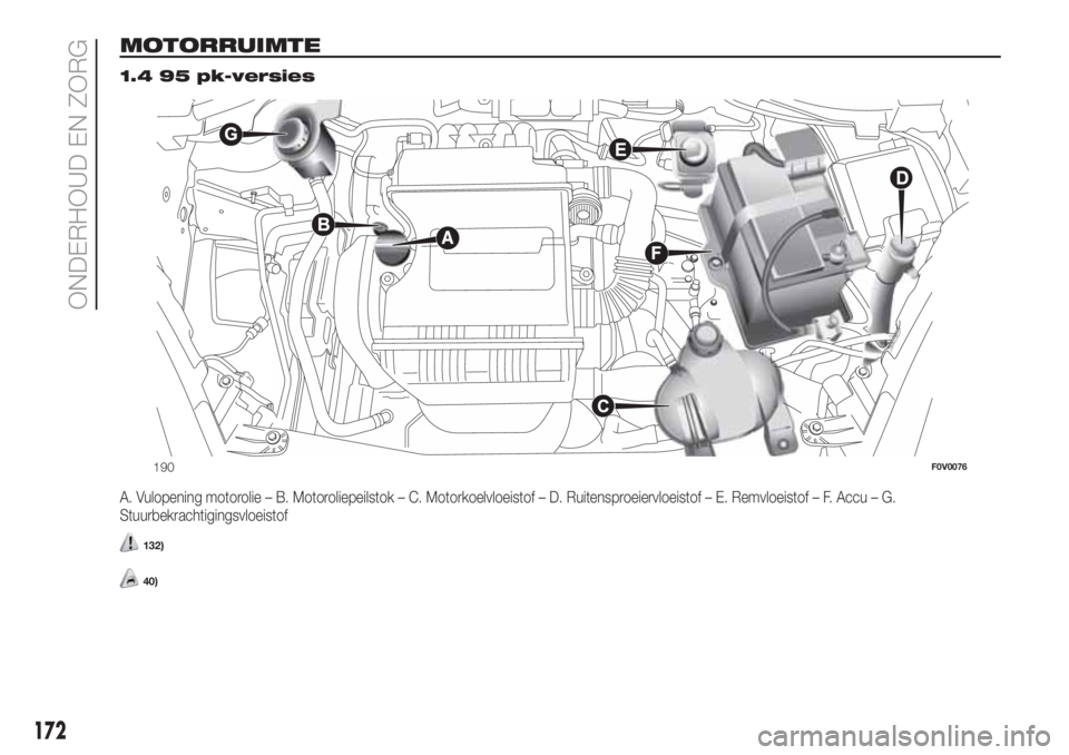 FIAT DOBLO PANORAMA 2018  Instructieboek (in Dutch) MOTORRUIMTE.
1.4 95 pk-versies
A. Vulopening motorolie – B. Motoroliepeilstok – C. Motorkoelvloeistof – D. Ruitensproeiervloeistof – E. Remvloeistof – F. Accu – G.
Stuurbekrachtigingsvloei