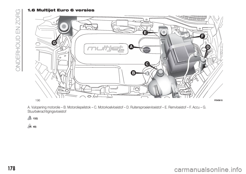 FIAT DOBLO PANORAMA 2018  Instructieboek (in Dutch) 1.6 Multijet Euro 6 versies
A. Vulopening motorolie – B. Motoroliepeilstok – C. Motorkoelvloeistof – D. Ruitensproeiervloeistof – E. Remvloeistof – F. Accu – G.
Stuurbekrachtigingsvloeisto