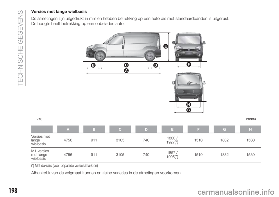 FIAT DOBLO PANORAMA 2018 Instructieboek (in Dutch) Versies met lange wielbasis
De afmetingen zijn uitgedrukt in mm en hebben betrekking op een auto die met standaardbanden is uitgerust.
De hoogte heeft betrekking op een onbeladen auto.
ABCDE FGH
Versi FIAT DOBLO PANORAMA 2018 Instructieboek (in Dutch) Versies met lange wielbasis
De afmetingen zijn uitgedrukt in mm en hebben betrekking op een auto die met standaardbanden is uitgerust.
De hoogte heeft betrekking op een onbeladen auto.
ABCDE FGH
Versi