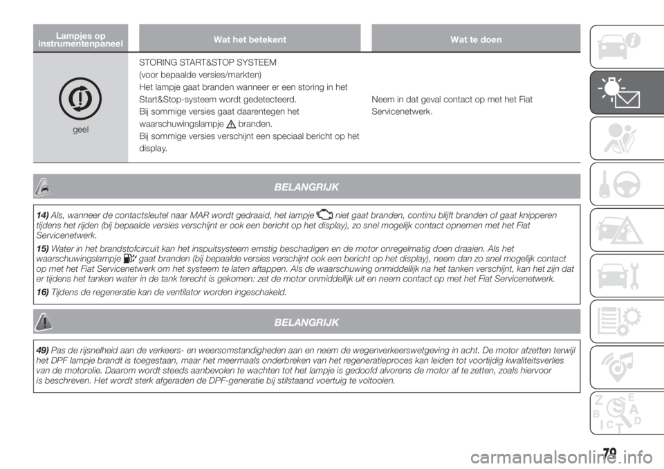 FIAT DOBLO PANORAMA 2018 Instructieboek (in Dutch) Lampjes op
instrumentenpaneelWat het betekent Wat te doen
geelSTORING START&STOP SYSTEEM
(voor bepaalde versies/markten)
Het lampje gaat branden wanneer er een storing in het
Start&Stop-systeem wordt FIAT DOBLO PANORAMA 2018 Instructieboek (in Dutch) Lampjes op
instrumentenpaneelWat het betekent Wat te doen
geelSTORING START&STOP SYSTEEM
(voor bepaalde versies/markten)
Het lampje gaat branden wanneer er een storing in het
Start&Stop-systeem wordt