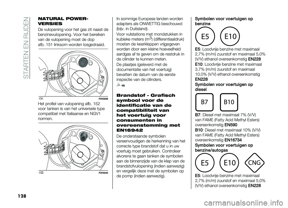 FIAT DOBLO PANORAMA 2021  Instructieboek (in Dutch) ��3�2�4�)�2�,�+��,�+��)�!�J��,�+
���
������� ��
����
�����	��
�� ���������� ����
 ���	 ��� ���	 �����	 ��
�
����������������� �$�