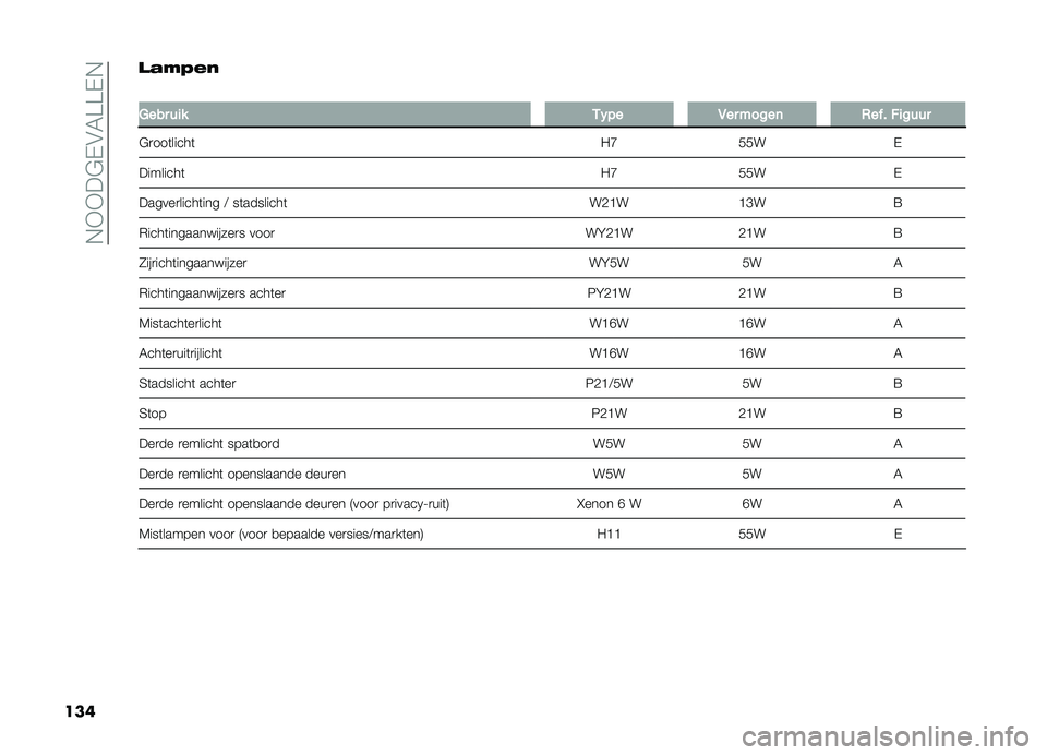 FIAT DOBLO PANORAMA 2021  Instructieboek (in Dutch) ��+�*�*��#�,�$�4�B�B�,�+
��� ��"�!�,��
�
�5��� ��
� �&�"�� �,�� �����	 �+��� ��
����
�#�
���	�����	 ��I�(�(� �,
��������	 ��I�(�(� �,
������
����