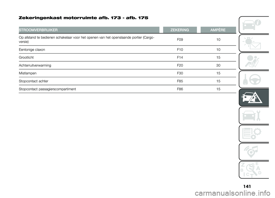 FIAT DOBLO PANORAMA 2021  Instructieboek (in Dutch) ���
���&���$�����&�"��# �!�3�#�3���+�$�!�#� �"�0�1�8 �<�B�6 � �"�0�1�8 �<�B�@
�
�#�&�+�*�*�)�,�(�+��+�/���(�+�;�(��(�+��%�5�!�)�2�O�+�(
�*� ����	��� �	� �
������� 