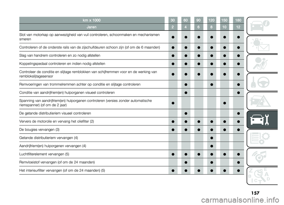 FIAT DOBLO PANORAMA 2021  Instructieboek (in Dutch) ���

���K�=�>�>�>�?�>�B�>�F�>�=�C�>�=�A�>�=�E�>
�:����	�C�@�B�E�=�>�=�C
�3���	 ��� ���	��
��� �� ������������ ��� ���� ����	�
����
��� ���������