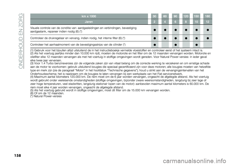 FIAT DOBLO PANORAMA 2021  Instructieboek (in Dutch) ��*�+��,�)��*�A���,�+��0�*�)�#
��� � � �K �=�>�>�> �?�> �B�> �F�> �=�C�> �=�A�> �=�E�>
�:�� ��	 �C �@ �B �E �=�> �=�C
�$������ ����	�
��� ��� �� ������	�� ����