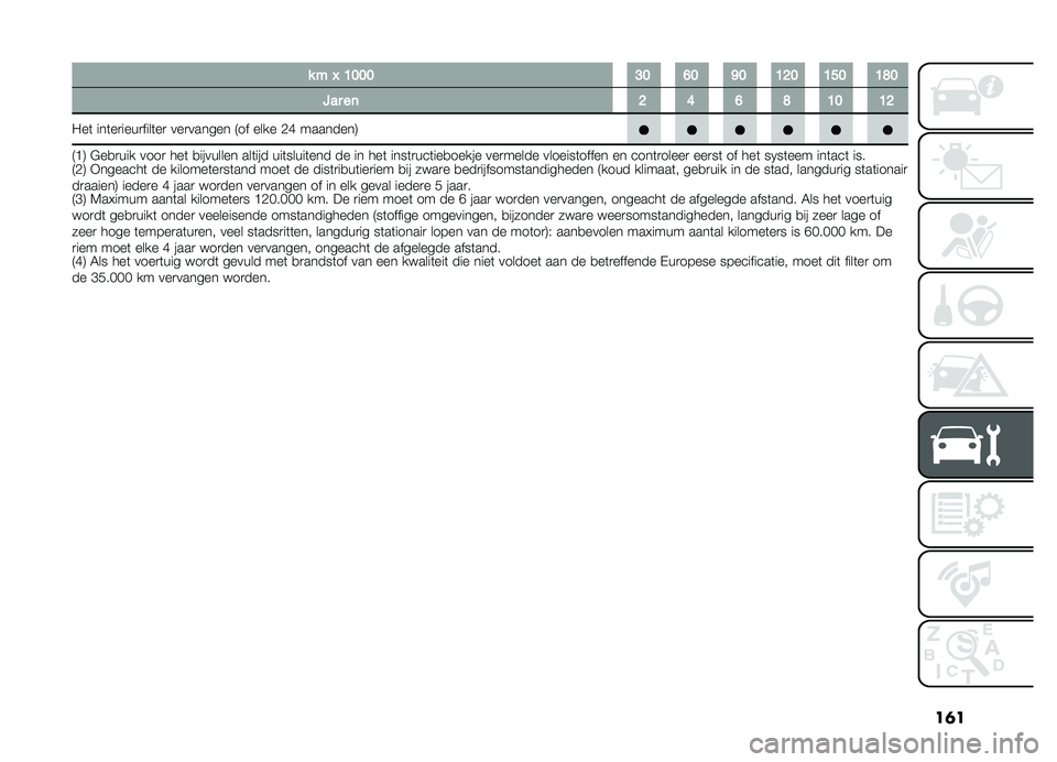 FIAT DOBLO PANORAMA 2021  Instructieboek (in Dutch) ��	�
���K�=�>�>�>�?�>�B�>�F�>�=�C�>�=�A�>�=�E�>
�:����	�C�@�B�E�=�>�=�C
���	 ���	��
����
����	��
 ���
������ �7�� ���� �-�G ��������8
�7�D�8 �#��
�
��� ��