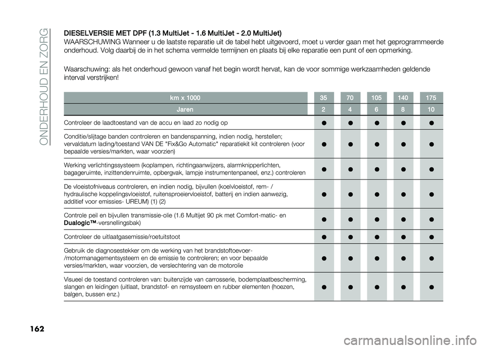 FIAT DOBLO PANORAMA 2021  Instructieboek (in Dutch) ��*�+��,�)��*�A���,�+��0�*�)�#
��	� ���(�#�(�3�,�(�+�#��( �)�(�& ��2� �-�=��? �)����
�:�� �0 �=��B �)����
�:�� �0 �C��> �)����
�:���.
��4�4�)�3�@��A��!�+�# �����