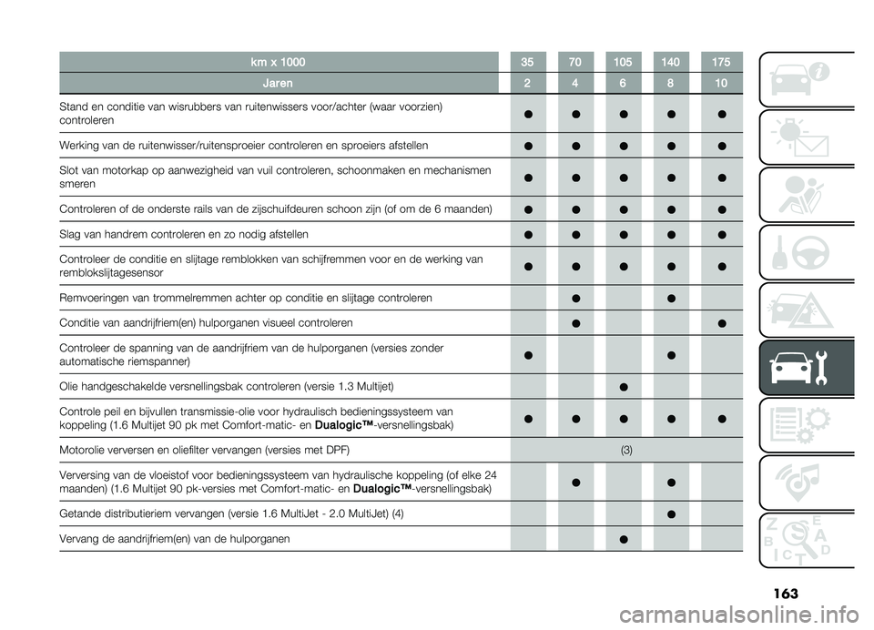 FIAT DOBLO PANORAMA 2021  Instructieboek (in Dutch) ��	�
���K�=�>�>�>�?�A�D�>�=�>�A�=�@�>�=�D�A
�:����	�C�@�B�E�=�>
�3�	��� �� ������	�� ��� ����
��
�
��
� ��� �
���	��������
� ����
�<����	��
 �7����
 