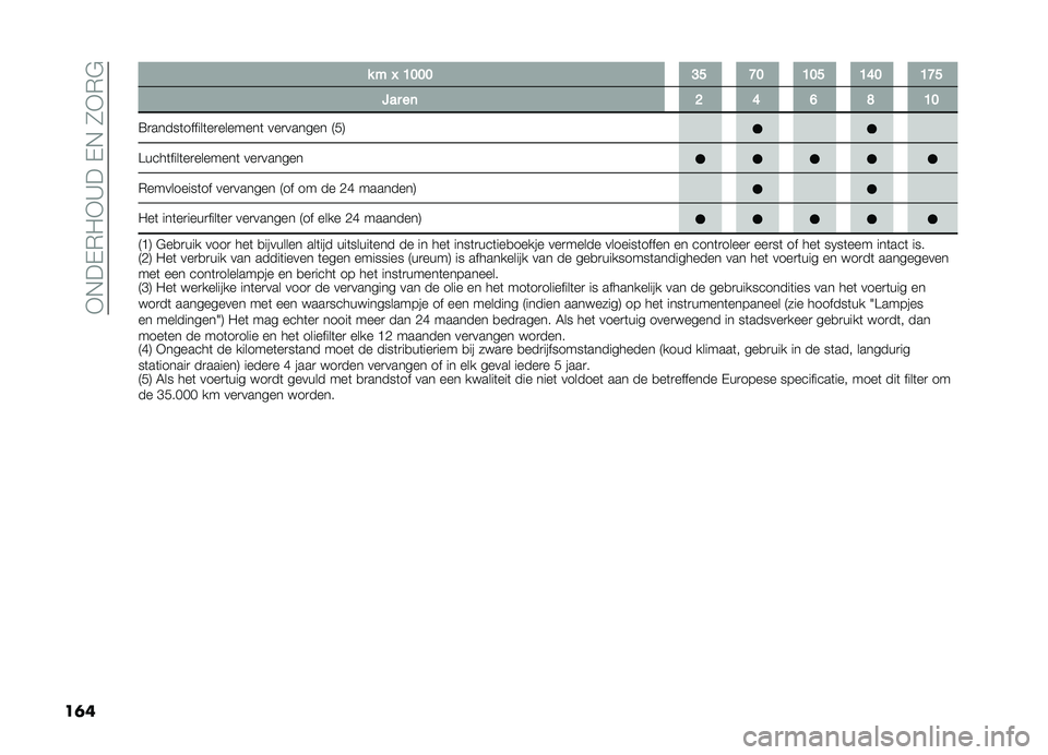 FIAT DOBLO PANORAMA 2021  Instructieboek (in Dutch) ��*�+��,�)��*�A���,�+��0�*�)�#
��	� � � �K �=�>�>�> �?�A �D�> �=�>�A �=�@�> �=�D�A
�:�� ��	 �C �@ �B �E �=�>
�=�
�����	������	��
�������	 ���
������ �7�(�8 �B���