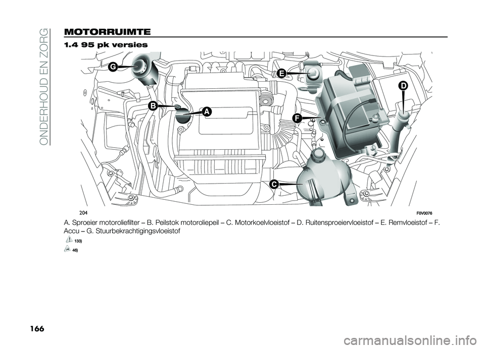 FIAT DOBLO PANORAMA 2021  Instructieboek (in Dutch) ��*�+��,�)��*�A���,�+��0�*�)�#
��	�	
��
��
����	���
�<�8�? �L�@ �,�& �*����$��
�����>�,�>�>�D�B
�4� �3��
�����
 ���	��
��������	��
��=� �6�����	�� ��