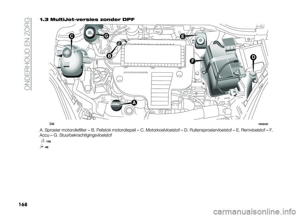 FIAT DOBLO PANORAMA 2021  Instructieboek (in Dutch) ��*�+��,�)��*�A���,�+��0�*�)�#
��	��<�8�6 ��+� �#�$�
��#��*����$�� �F�3��.�� ���
�����>�,�>�=�E�D
�4� �3��
�����
 ���	��
��������	��

��=� �6�����	��
