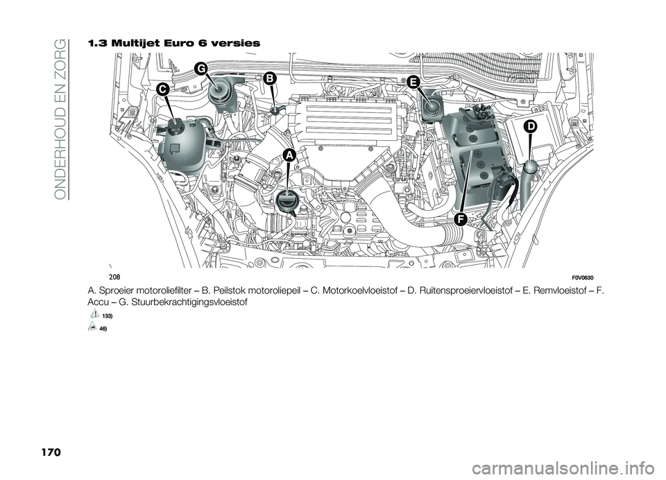 FIAT DOBLO PANORAMA 2021  Instructieboek (in Dutch) ��*�+��,�)��*�A���,�+��0�*�)�#
��
��<�8�6 ��+� �#�$�-��# ��+��3 �A �*����$��
���	��>�,�>�B�?�>
�4� �3��
�����
 ���	��
��������	��

��=� �6�����	�� ���	�
