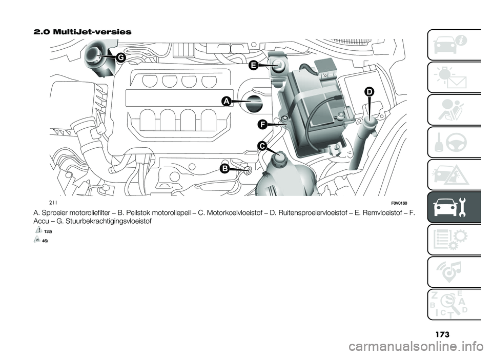 FIAT DOBLO PANORAMA 2021  Instructieboek (in Dutch) ��
�
�>�8�C ��+� �#�$�
��#��*����$��
�����>�,�>�=�B�>
�4� �3��
�����
 ���	��
��������	��

��=� �6�����	�� ���	��
�������� ��@� �5��	��
������