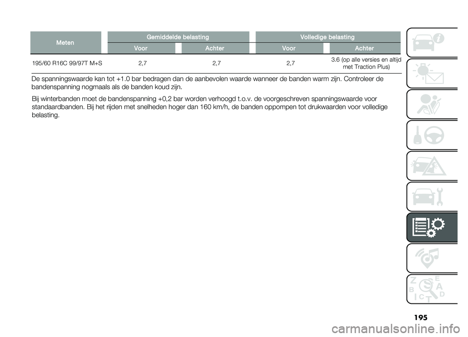 FIAT DOBLO PANORAMA 2021  Instructieboek (in Dutch) ���
�=�� ����	��
�
����� ����	 �� �
������������� �N�/��- �
��
 ���
��� ���
����� �	����� �� ����
������
���� �������������