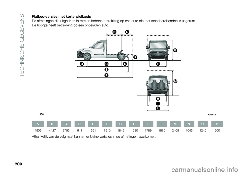 FIAT DOBLO PANORAMA 2021  Instructieboek (in Dutch) ��2�,�@��+�!�3�@��,��#�,�#�,�$�,�+�3
��� ��������0��� ��
�� ��� � �� �� � �
������
�
�� �����	����� ���� ���	����
���	 �� �� �� ���
�
�