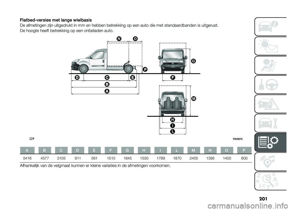 FIAT DOBLO PANORAMA 2021  Instructieboek (in Dutch) ���
�
�������0�����
��������	����
������
�
�� �����	����� ���� ���	����
���	 �� �� �� ���
�
�� �
��	�
������ �� ��� ���	� �