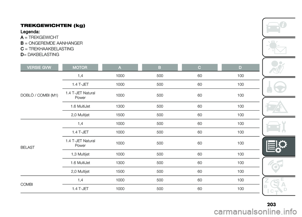 FIAT DOBLO PANORAMA 2021  Instructieboek (in Dutch) ���
��������	����� �2�&��5
�3
����	���H
�!�Z �2�)�,�?�#�,��!�@��2
�
�Z �*�+�#�,�)�,�5��, �4�4�+��4�+�#�,�)
� 
�Z �2�)�,�?��4�4�?�=�,�B�4�3�2�!�+�#
�
�Z ��4�?�=�,�B�4�3�2�!