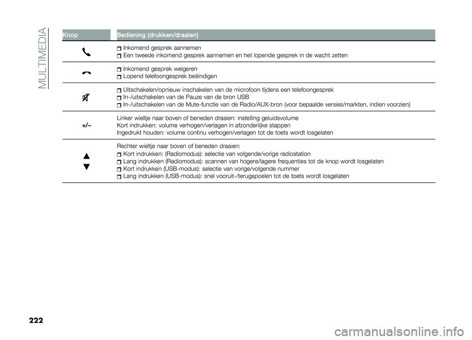 FIAT DOBLO PANORAMA 2021  Instructieboek (in Dutch) ��5�A�B�2�!�5�,��!�4
��� � � �	�� ����
��	�
�	� �-�� �� � ��	�<�� ���
��	�.
�!������� �����
�� ��������
�,�� �	����� �������� �����
��