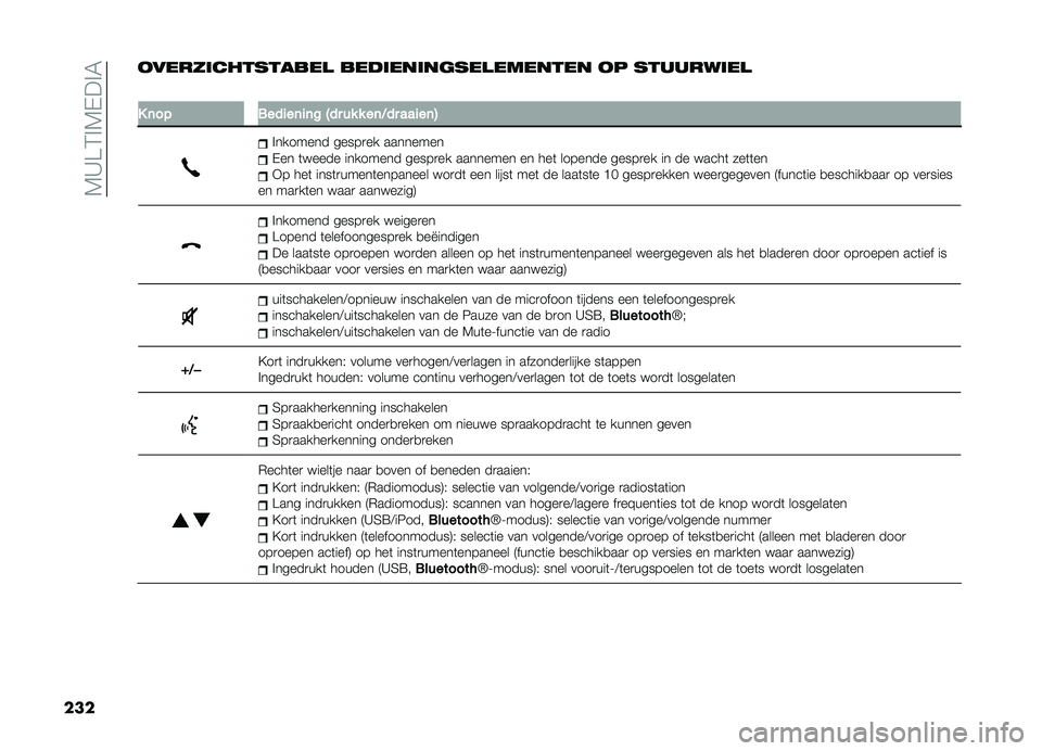 FIAT DOBLO PANORAMA 2021  Instructieboek (in Dutch) ��5�A�B�2�!�5�,��!�4
��� �
�����	��������� ����	���	������������ �
� �������	��
�
� �	�� ����
��	�
�	� �-�� �� � ��	�<�� ���
��	�.
�!��