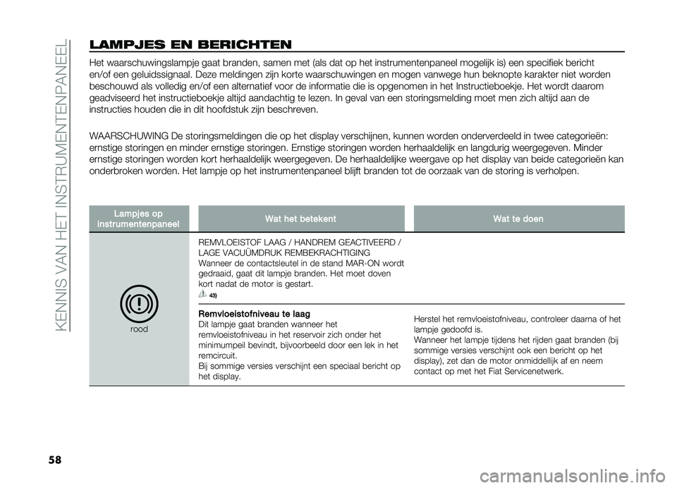 FIAT DOBLO PANORAMA 2021  Instructieboek (in Dutch) ��?�,�+�+�!�3��$�4�+���,�2��!�+�3�2�)�A�5�,�+�2�,�+�6�4�+�,�,�B
��
�����
�� �� ����	�����
���	 ����
��������������� ����	 �
�
������ ����� ��