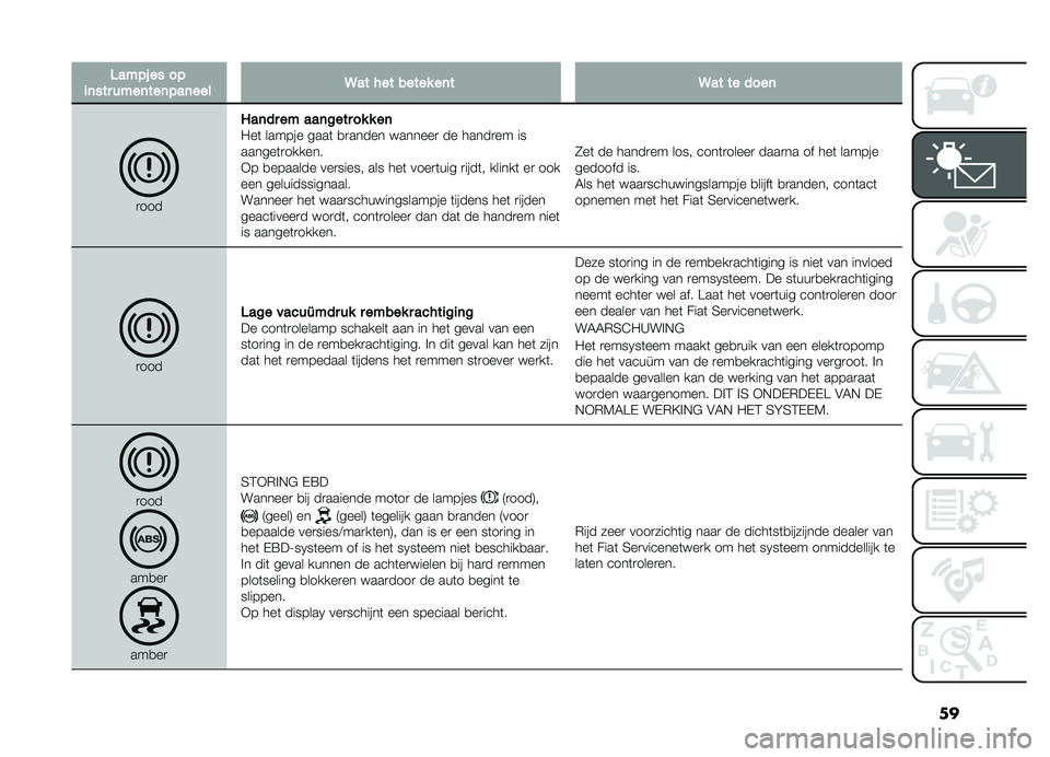 FIAT DOBLO PANORAMA 2021  Instructieboek (in Dutch) ��
�3���������
�	�������	���	���	����9������������	��9��������	
�
����4
��	�������	���������	���	 ������ ����	 �
�
����� ��
