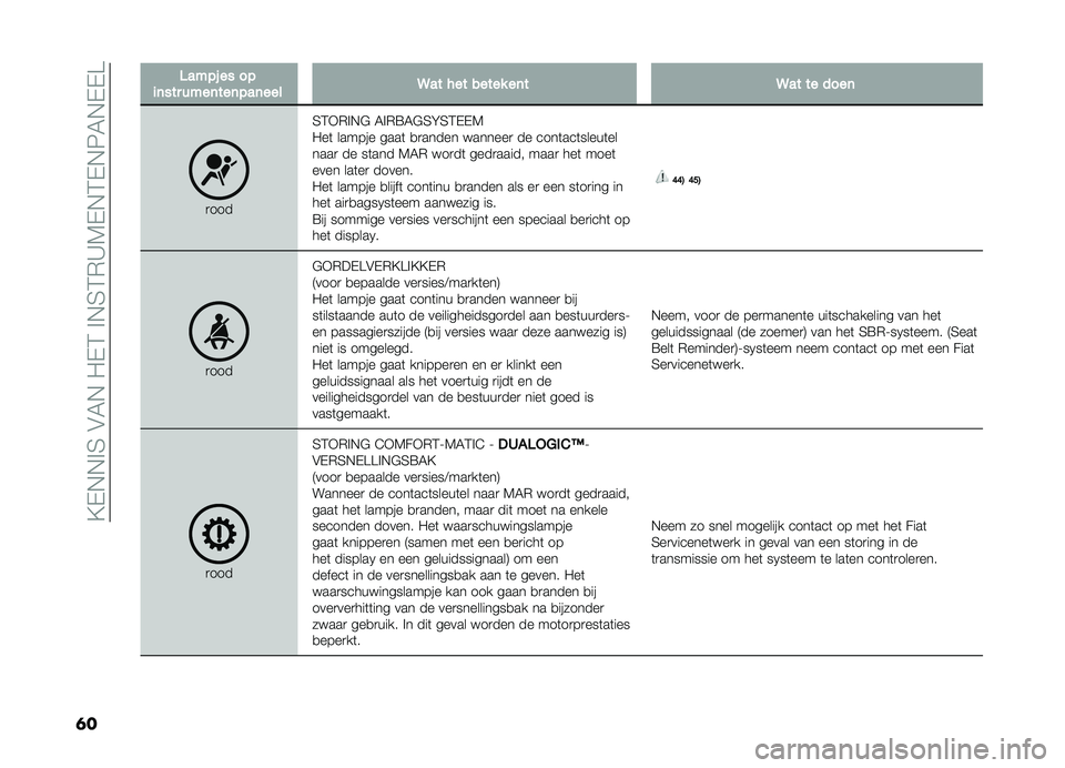 FIAT DOBLO PANORAMA 2021  Instructieboek (in Dutch) ��?�,�+�+�!�3��$�4�+���,�2��!�+�3�2�)�A�5�,�+�2�,�+�6�4�+�,�,�B
�	�
�3���������
�	�������	���	���	����9������������	��9��������	
�
����3�2�*�)�!�+�# �4