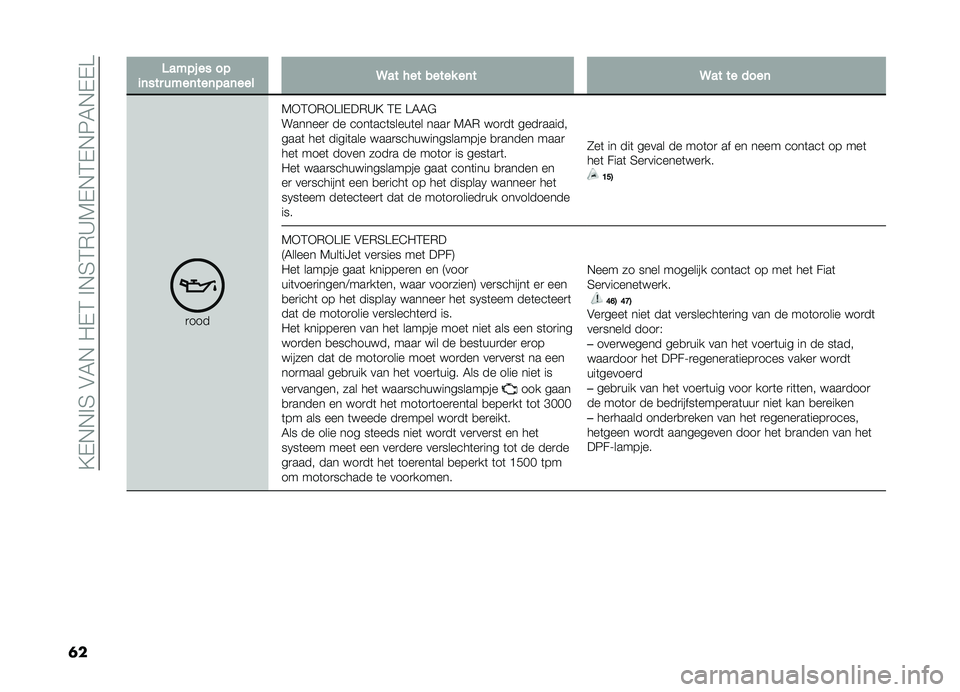 FIAT DOBLO PANORAMA 2021  Instructieboek (in Dutch) ��?�,�+�+�!�3��$�4�+���,�2��!�+�3�2�)�A�5�,�+�2�,�+�6�4�+�,�,�B
�	�
�3���������
�	�������	���	���	����9������������	��9��������	
�
����5�*�2�*�)�*�B�!�