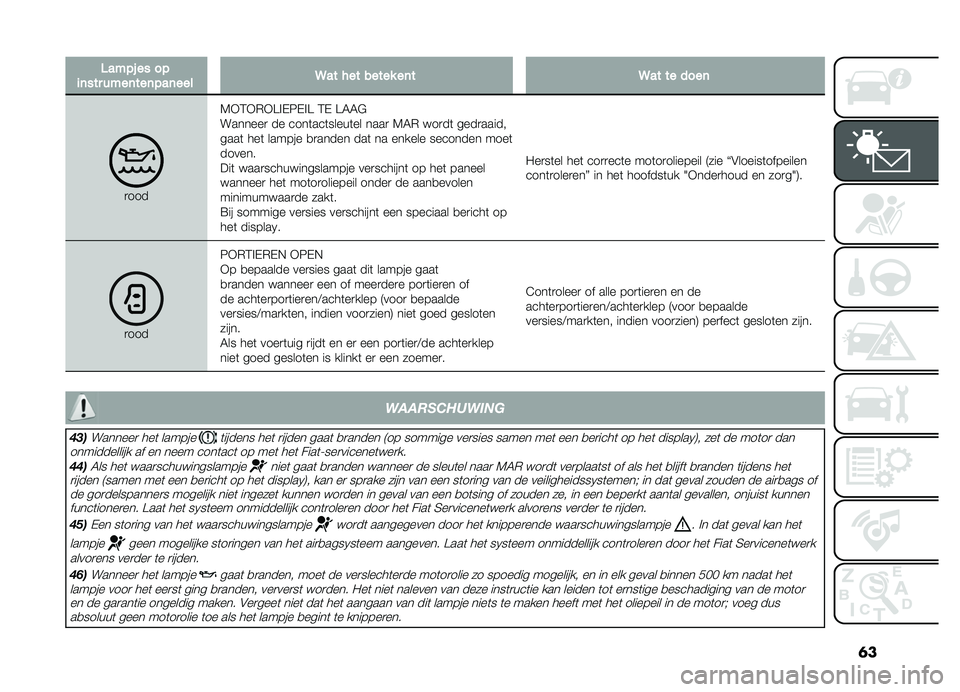 FIAT DOBLO PANORAMA 2021  Instructieboek (in Dutch) �	�
�3���������
�	�������	���	���	����9������������	��9��������	
�
����5�*�2�*�)�*�B�!�,�6�,�!�B �2�, �B�4�4�#
�������
 �� ����	���	�����	�