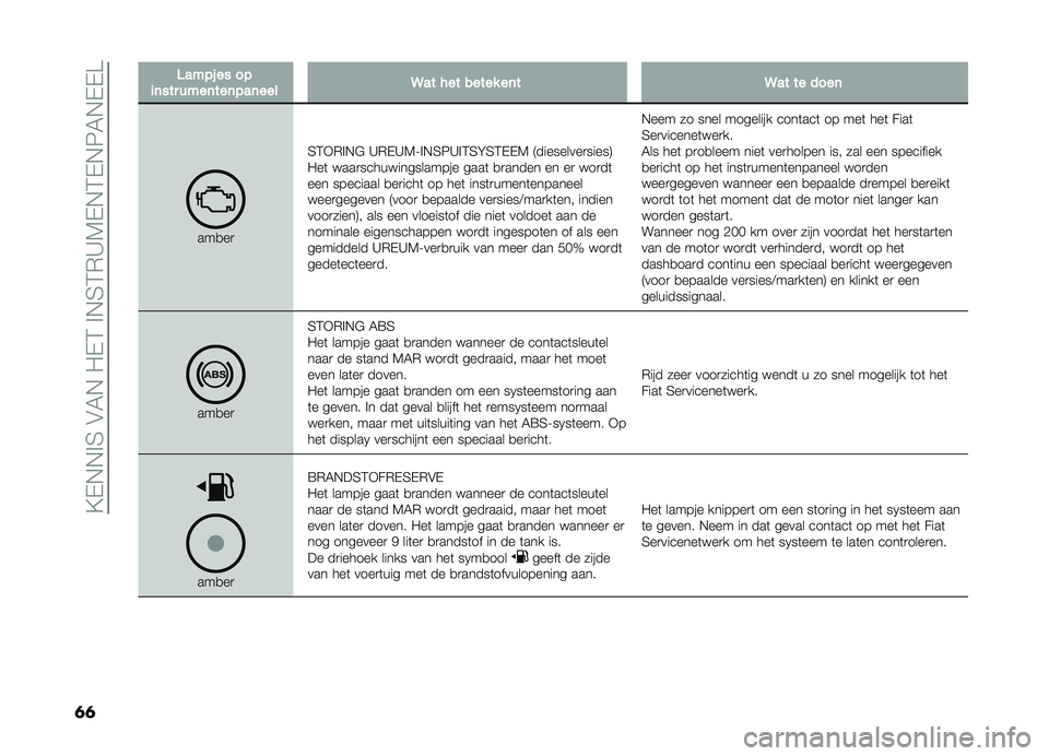FIAT DOBLO PANORAMA 2021  Instructieboek (in Dutch) ��?�,�+�+�!�3��$�4�+���,�2��!�+�3�2�)�A�5�,�+�2�,�+�6�4�+�,�,�B
�	�	
�3���������
�	�������	���	���	����9������������	��9��������	
���
��
�3�2�*�)�!�+�# 