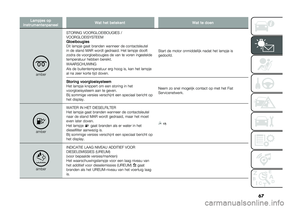 FIAT DOBLO PANORAMA 2021  Instructieboek (in Dutch) �	�

�3���������
�	�������	���	���	����9������������	��9��������	
���
��
�3�2�*�)�!�+�# �$�*�*�)�#�B�*�,�!�=�*�A�#�!�,�3 �<
�$�*�*�)�#�B�*�,�!�3�E�3�2�,�,�5

