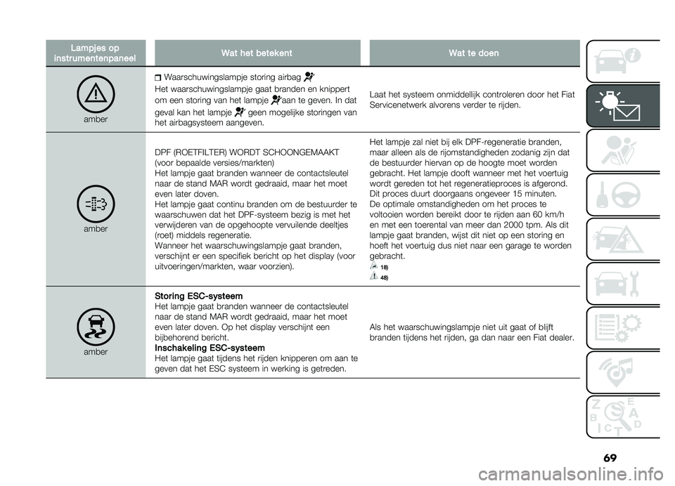 FIAT DOBLO PANORAMA 2021  Instructieboek (in Dutch) �	�
�3���������
�	�������	���	���	����9������������	��9��������	
���
��

����
��������������� ��	��
��� ���
�
��
���	 ����
�
