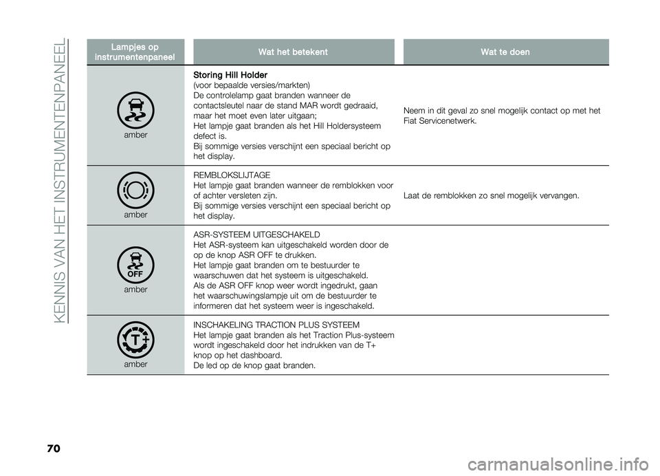FIAT DOBLO PANORAMA 2021  Instructieboek (in Dutch) ��?�,�+�+�!�3��$�4�+���,�2��!�+�3�2�)�A�5�,�+�2�,�+�6�4�+�,�,�B
�
�
�3���������
�	�������	���	���	����9������������	��9��������	
���
��
�#
����
�	�