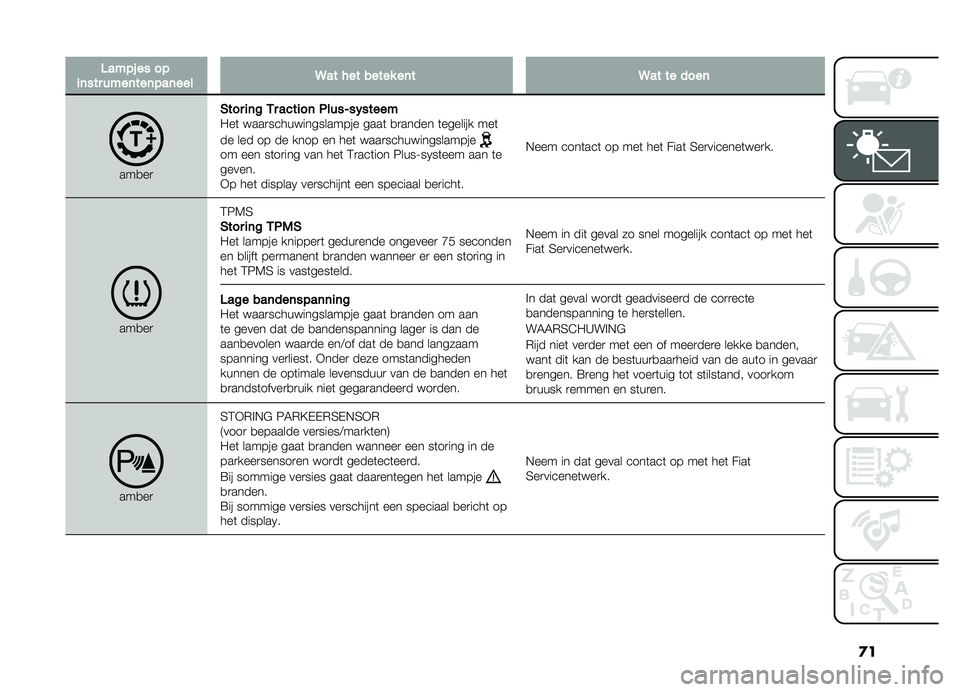 FIAT DOBLO PANORAMA 2021  Instructieboek (in Dutch) �
�
�3���������
�	�������	���	���	����9������������	��9��������	
���
��
�#
����
�	��&�����
��	�2����0��"��������	 ����
�������