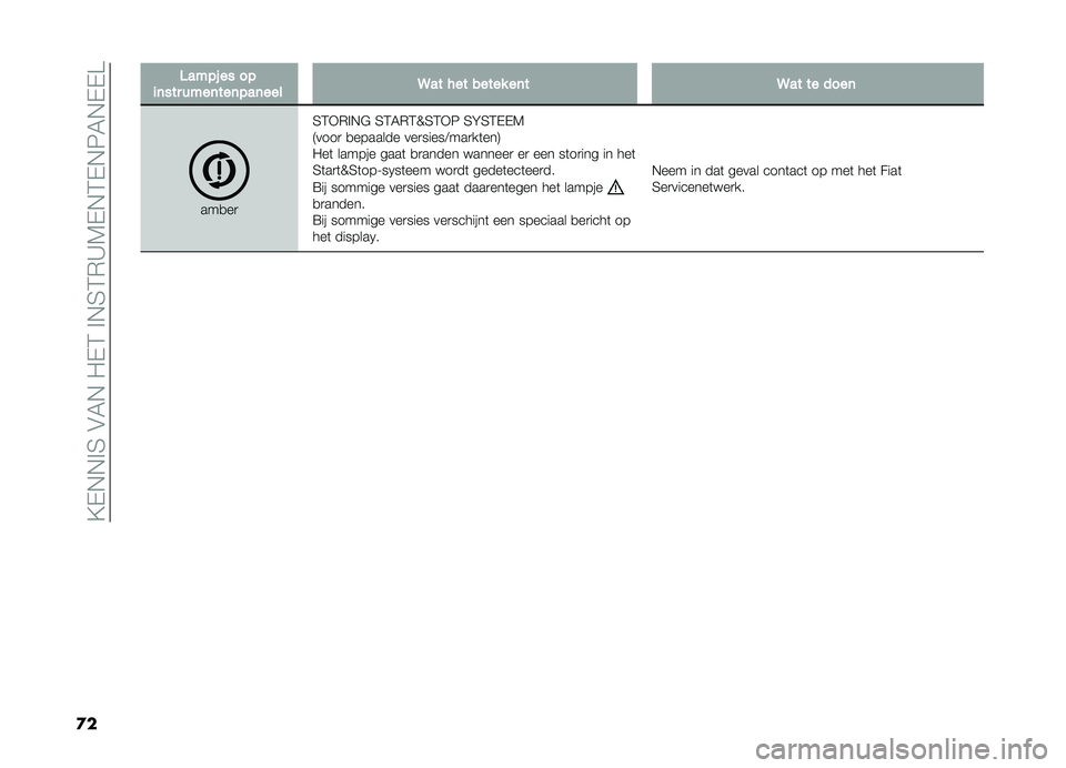 FIAT DOBLO PANORAMA 2021  Instructieboek (in Dutch) ��?�,�+�+�!�3��$�4�+���,�2��!�+�3�2�)�A�5�,�+�2�,�+�6�4�+�,�,�B
�
�
�3���������
�	�������	���	���	����9������������	��9��������	
���
��
�3�2�*�)�!�+�# 
