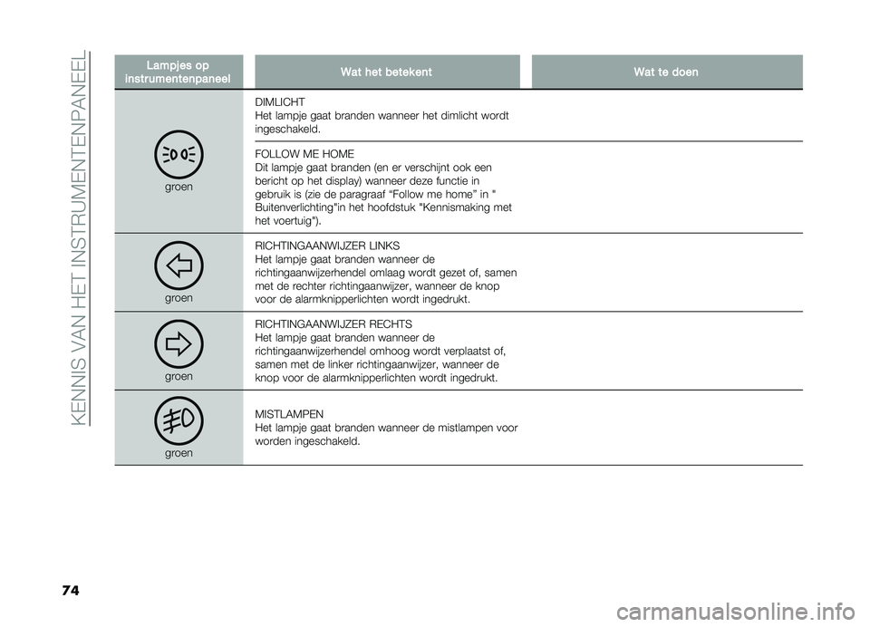 FIAT DOBLO PANORAMA 2021  Instructieboek (in Dutch) ��?�,�+�+�!�3��$�4�+���,�2��!�+�3�2�)�A�5�,�+�2�,�+�6�4�+�,�,�B
�
�
�
�3���������
�	�������	���	���	����9������������	��9��������	
��
�����!�5�B�!�@