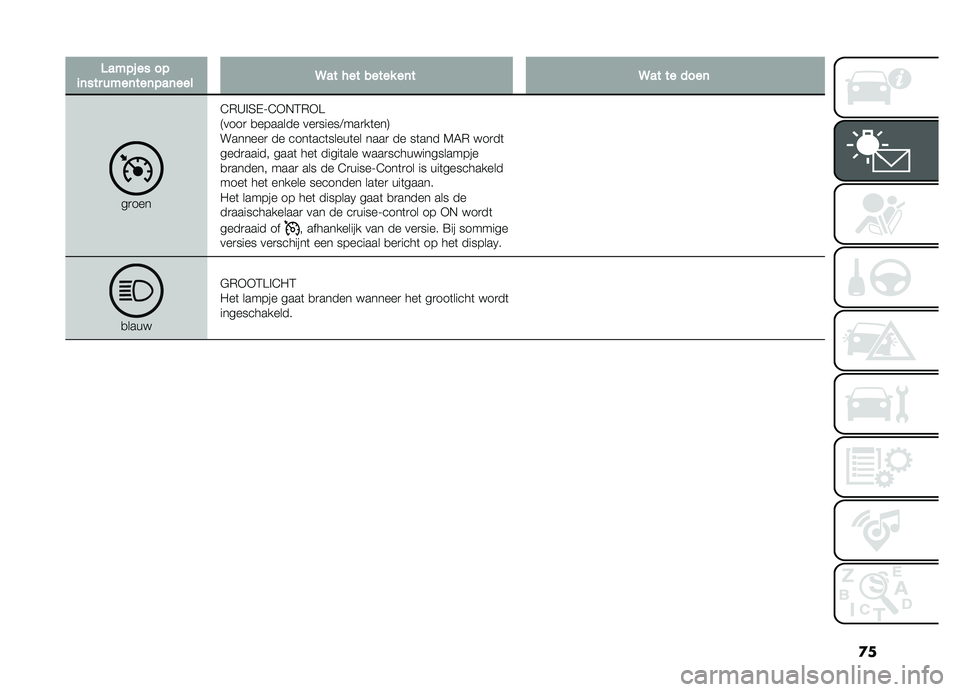FIAT DOBLO PANORAMA 2021  Instructieboek (in Dutch) �
�
�3���������
�	�������	���	���	����9������������	��9��������	
��
����@�)�A�!�3�,�;�@�*�+�2�)�*�B
�7����
 �
������� ���
�����<���
��	�