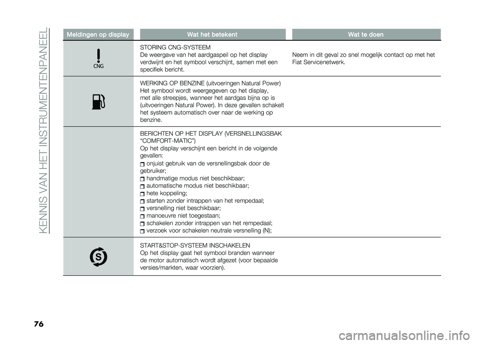 FIAT DOBLO PANORAMA 2021  Instructieboek (in Dutch) ��?�,�+�+�!�3��$�4�+���,�2��!�+�3�2�)�A�5�,�+�2�,�+�6�4�+�,�,�B
�
�	
�
�)����
�	���	����
�����"�9������������	��9��������	
�3�2�*�)�!�+�# �@�+�#�;�3�E�3�2�,�,�5
�