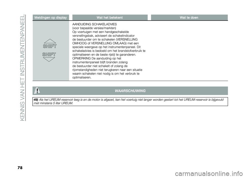 FIAT DOBLO PANORAMA 2021  Instructieboek (in Dutch) ��?�,�+�+�!�3��$�4�+���,�2��!�+�3�2�)�A�5�,�+�2�,�+�6�4�+�,�,�B
�
�
�)����
�	���	����
�����"�9������������	��9��������	
�4�4�+��A�!��!�+�# �3�@��4�?�,�B�4��$�!
