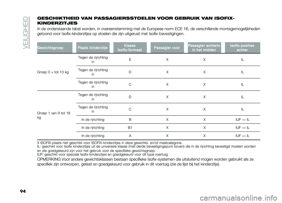 FIAT DOBLO PANORAMA 2021  Instructieboek (in Dutch) ��$�,�!�B�!�#��,�!�
��������	�����	� ��� �������	������
���� ��
�
� ������	� ��� �	��
��	�E�
��	������	��
��
�!� �� �����
��	����� 