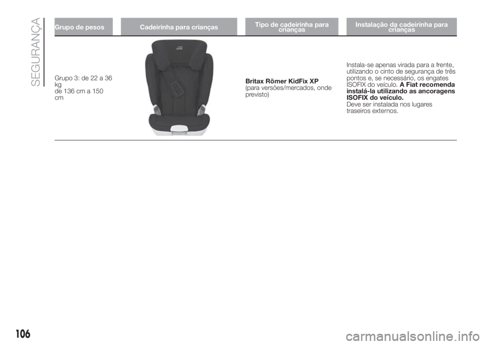 FIAT DOBLO PANORAMA 2018 Manual de Uso e Manutenção (in Portuguese) Grupo de pesos Cadeirinha para criançasTipo de cadeirinha para
criançasInstalação da cadeirinha para
crianças
Grupo 3: de 22 a 36
kg
de 136 cm a 150
cmBritax Römer KidFix XP
(para versões/merca FIAT DOBLO PANORAMA 2018 Manual de Uso e Manutenção (in Portuguese) Grupo de pesos Cadeirinha para criançasTipo de cadeirinha para
criançasInstalação da cadeirinha para
crianças
Grupo 3: de 22 a 36
kg
de 136 cm a 150
cmBritax Römer KidFix XP
(para versões/merca