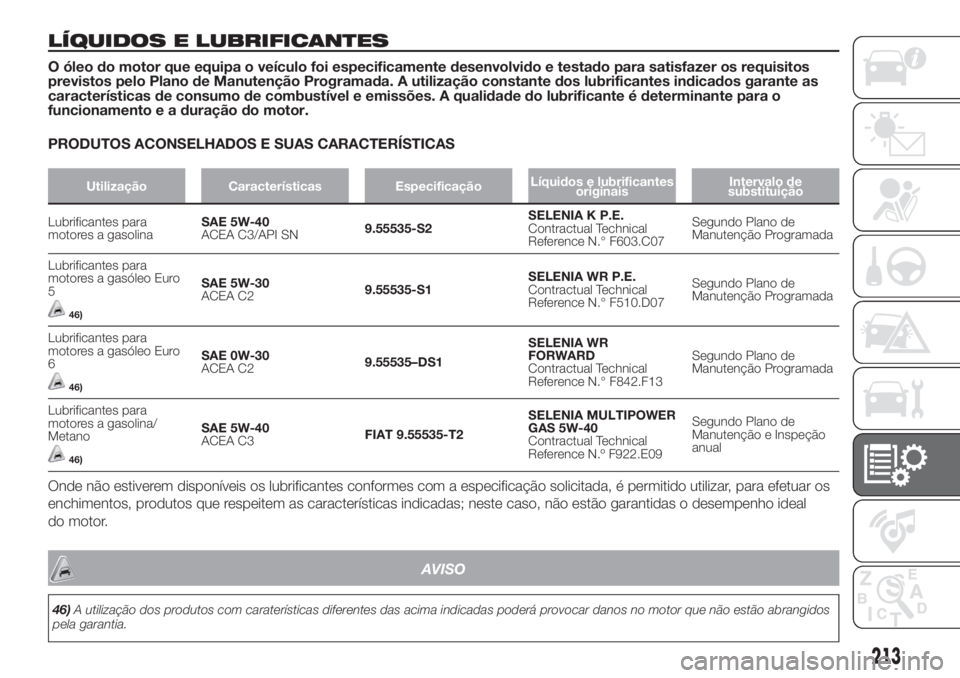 FIAT DOBLO PANORAMA 2018 Manual de Uso e Manutenção (in Portuguese) LÍQUIDOS E LUBRIFICANTES
O óleo do motor que equipa o veículo foi especificamente desenvolvido e testado para satisfazer os requisitos
previstos pelo Plano de Manutenção Programada. A utilizaçã FIAT DOBLO PANORAMA 2018 Manual de Uso e Manutenção (in Portuguese) LÍQUIDOS E LUBRIFICANTES
O óleo do motor que equipa o veículo foi especificamente desenvolvido e testado para satisfazer os requisitos
previstos pelo Plano de Manutenção Programada. A utilizaçã