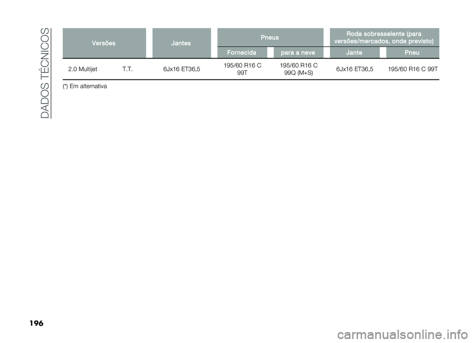 FIAT DOBLO PANORAMA 2019  Manual de Uso e Manutenção (in Portuguese) ���-���0��E��1�,�G�1��0
���	 �3�� ���� �`��
��� �(�
��� �,�	�� ��	�� �������
�� �7��� �
��� �����B��� ����	�� �	�
�� �� ������	�8 ��	� 