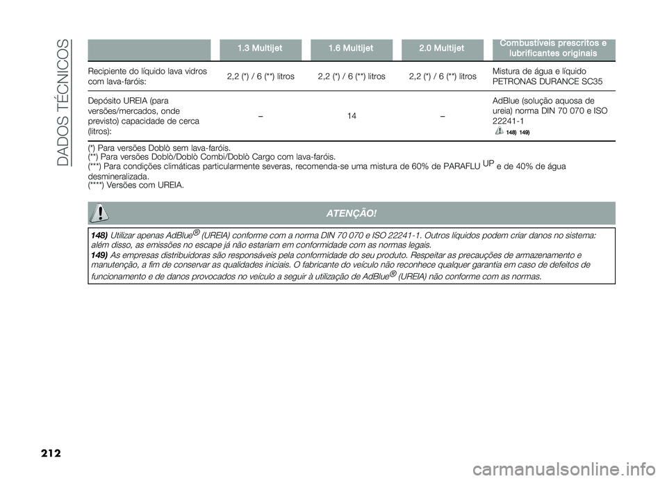 FIAT DOBLO PANORAMA 2019  Manual de Uso e Manutenção (in Portuguese) ���-���0��E��1�,�G�1��0
��� �D�#�F ������Q �� �D�#�I ������Q �� �J�#�E ������Q �� �
�	������"���� �� ���� ���	� �
���� ������
��� �	� ��