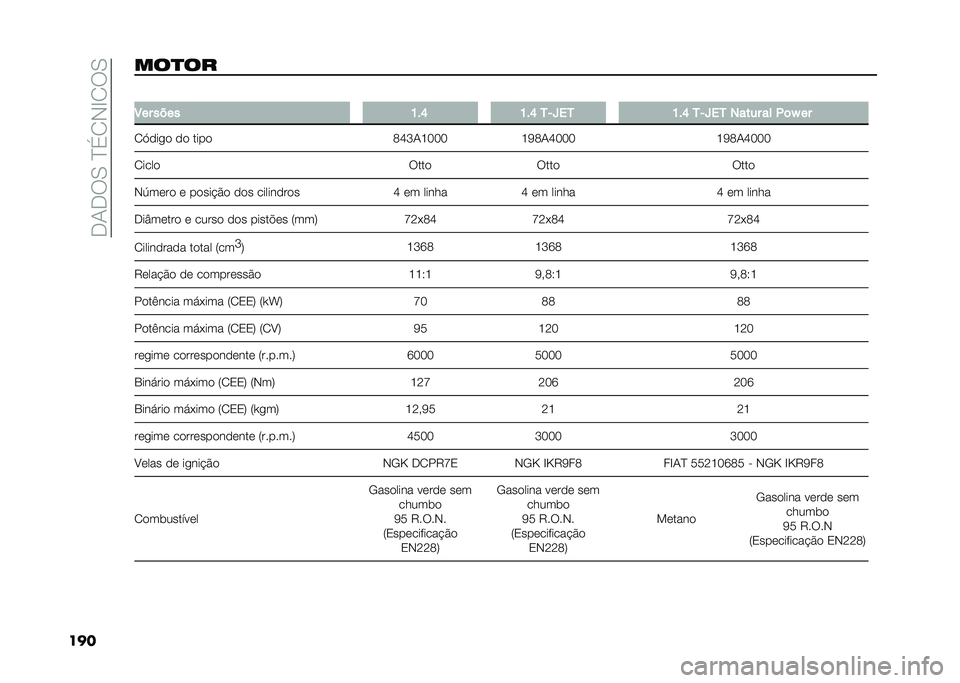 FIAT DOBLO PANORAMA 2021  Manual de Uso e Manutenção (in Portuguese) ���-���0��E��1�,�H�1��0
������
�� �
�3�� ���� �E�#�H �E�#�H �1�,�`��1 �E�#�H �1�,�`��1 ����� �� �*�	�S ��
�1�.���
� �� ���� �=�O�N�-�M�>�>�>�M�:�=�-�O�>�>�> �M
