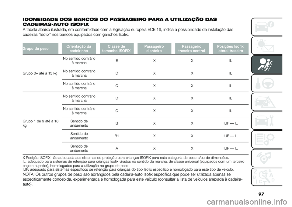 FIAT DOBLO PANORAMA 2021  Manual de Uso e Manutenção (in Portuguese) ��

��������	�� ��� ��	���� �� ��	���	����� ��	��	 �	 ��
�����	��� ��	�
��	�����	��D�	��
� ������?
�- ���	��� ��	���*� ����������