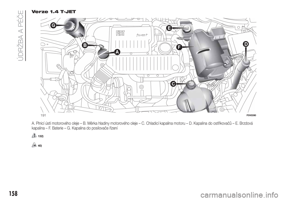 FIAT DOBLO PANORAMA 2018  Návod k použití a údržbě (in Czech) Verze 1.4 T-JET
A. Plnicí ústí motorového oleje – B. Měrka hladiny motorového oleje – C. Chladicí kapalina motoru – D. Kapalina do ostřikovačů – E. Brzdová
kapalina – F. Baterie 